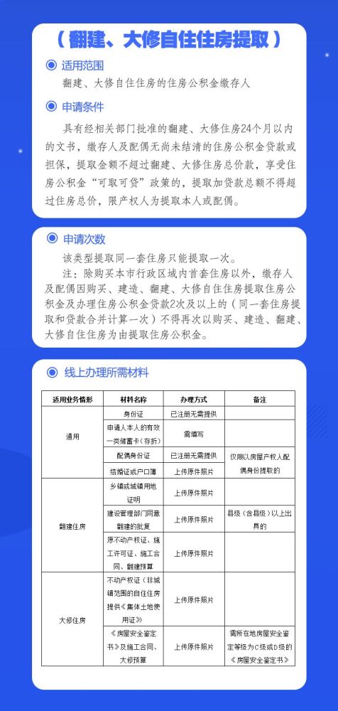 公积金提现取多少划算？