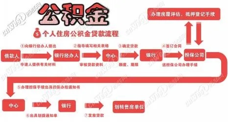 公积金取现信息填写指南，如何正确操作提取公积金