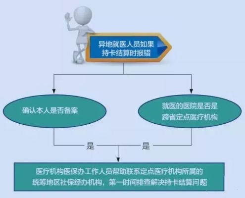 长兴医保卡取现，方便快捷的金融服务