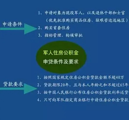 退役士兵如何合法提取退伍公积金