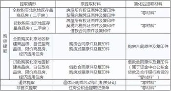 公积金取现多久到帐户，详细流程与时间解读