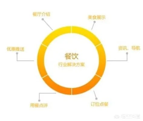 美食加盟项目的费用构成与投资决策