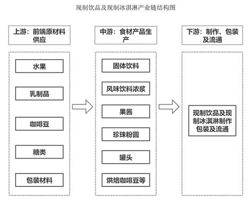 蜜雪冰城项目加盟流程详解