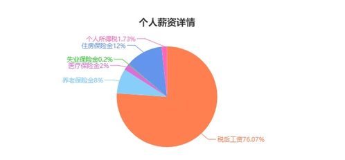 住房公积金是否支持取现？