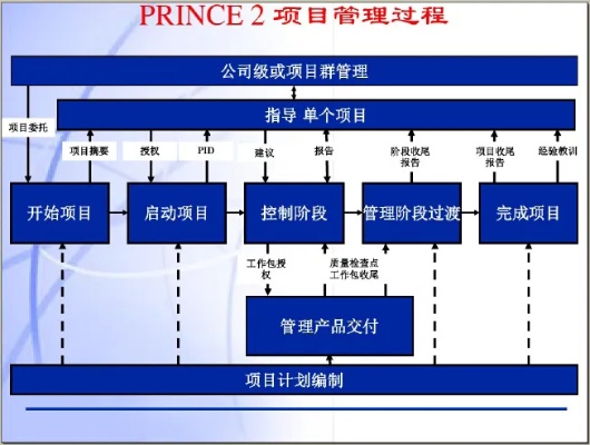 常州项目管理加盟费用详解