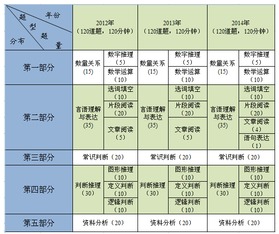 天津正规餐饮项目加盟成本分析