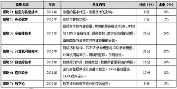 天津正规餐饮项目加盟成本分析