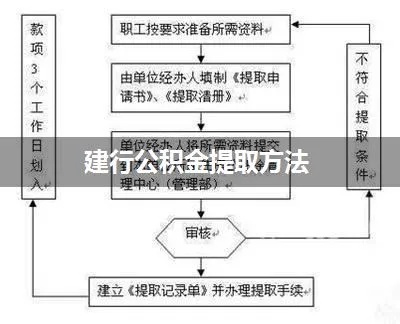 实用指南山西建行公积金如何取现？详细步骤一网打尽！