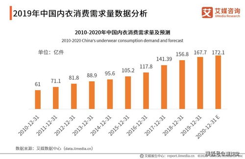 内衣加盟项目推荐，全面解析行业机遇与选择要素