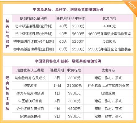 培训学校加盟项目价格分析