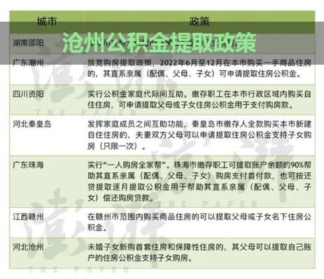 山东滨州公积金取现条件详解