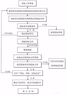 创业加盟项目在线对接流程