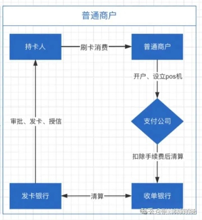 美团月付套现攻略，如何最大化利用美团月付功能？