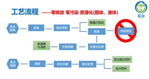 加盟项目介绍，内容与流程