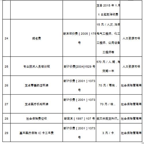 新疆加盟项目费用标准最新解析