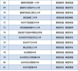 南阳校园创业加盟项目名单