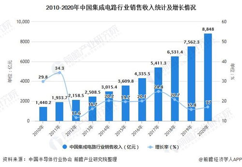 视光项目加盟哪家好，全面解析行业现状与发展趋势