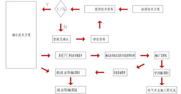 成都光伏加盟项目招标，解析加盟条件、流程及注意事项