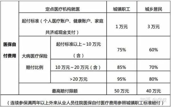 医保返现的钱怎么取现的？