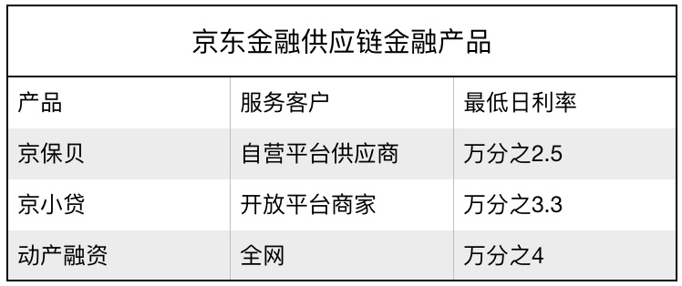 京东企业金采套，实现财务自由的新途径