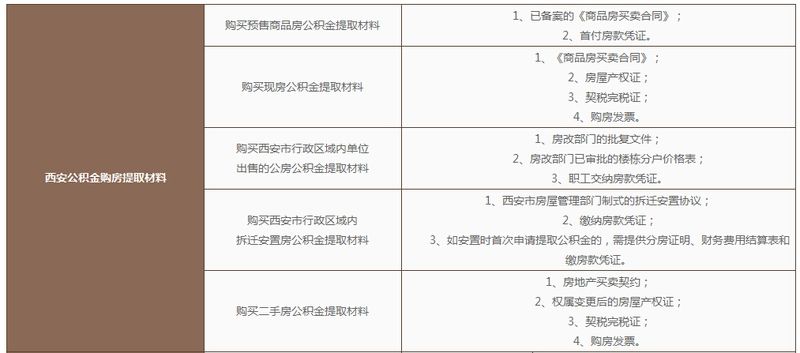 公积金取现看征信，解读公积金提取政策与征信系统关系