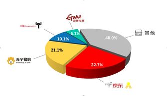 2022京东企业金采套，助力企业实现高效采购