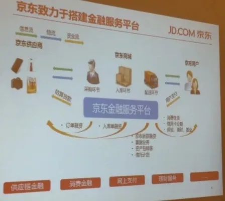 合肥京东企业金采套，实现企业与消费者的双赢