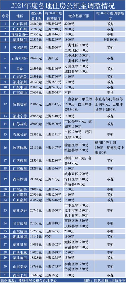 公积金取现到账时间解析