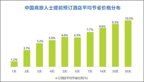 揭秘，如何查询酒店住宿记录的有效方法