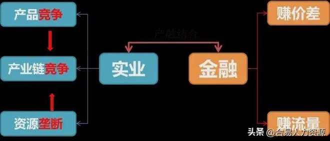 揭秘京东企业金采套利策略，如何轻松获得高额收益