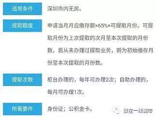 个人如何申请公积金取现，一篇文章带你了解详细流程