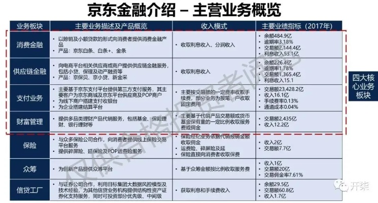 深度解析如何顺利套出京东企业金采，实现财富增值