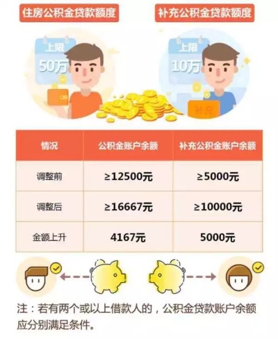 公积金取现与贷款区别