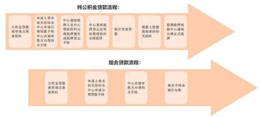 深度解析，提取公积金的条件与流程一览