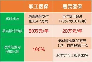 医保取现政策详解，哪些城市的医保可以取现？