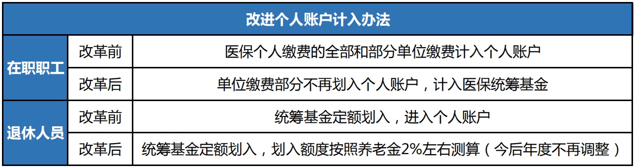 医保个账余额取现政策解读