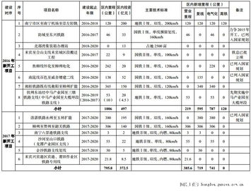 新加盟项目计划书