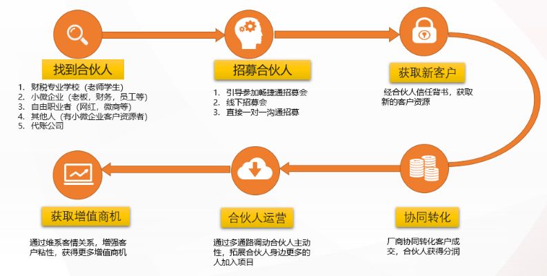 舟山项目管理加盟店，实现财富自由的新途径