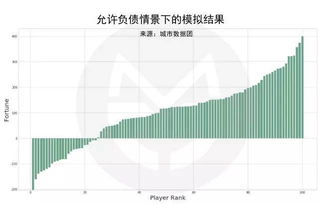 0加盟费分润项目助力实现财富自由