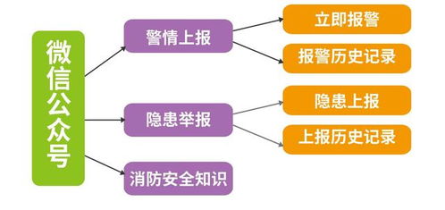 福建消防加盟项目合作模式