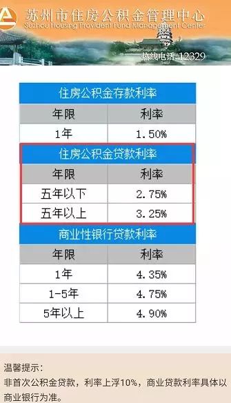 深圳公积金租房取现比例详解，如何最大限度地利用住房公积金