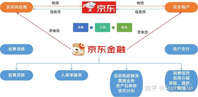 京东企业金采团购套出来的背后故事