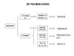 加盟投资项目流程表图片，从初步了解到最终投资，一步步走向成功