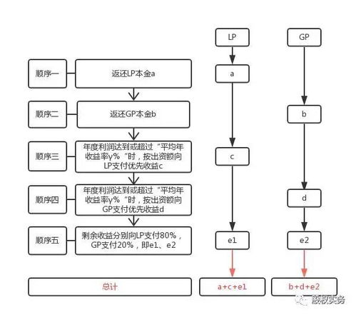 加盟投资项目流程表图片，从初步了解到最终投资，一步步走向成功