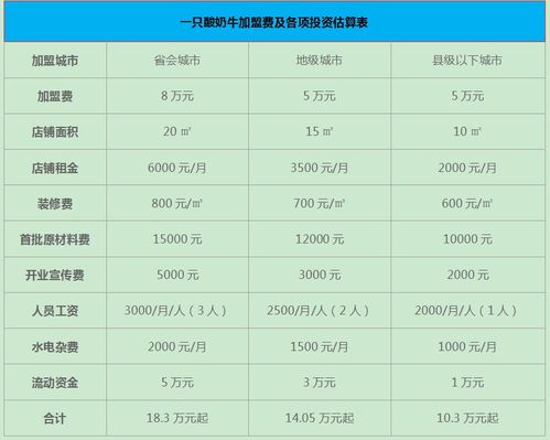 热门加盟项目费用多少合理？