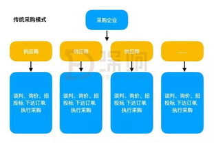 京东企业金采套利攻略，如何充分利用企业采购优惠，购买超值商品？