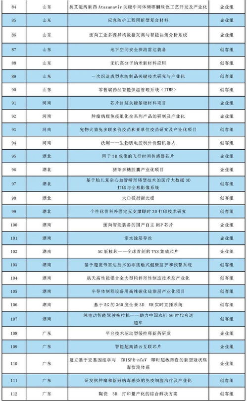 创业加盟江苏项目名单最新