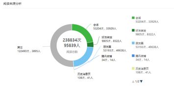 商业投资加盟项目推广策略