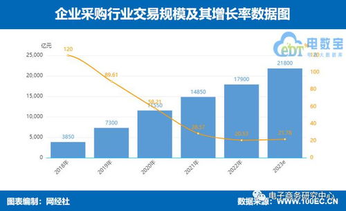 揭秘京东企业金采成功之道，自我套利的实战技巧与策略分析