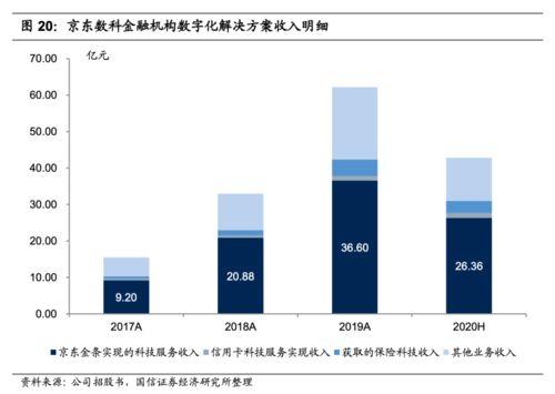 京东企业金采套，可靠性与优势分析